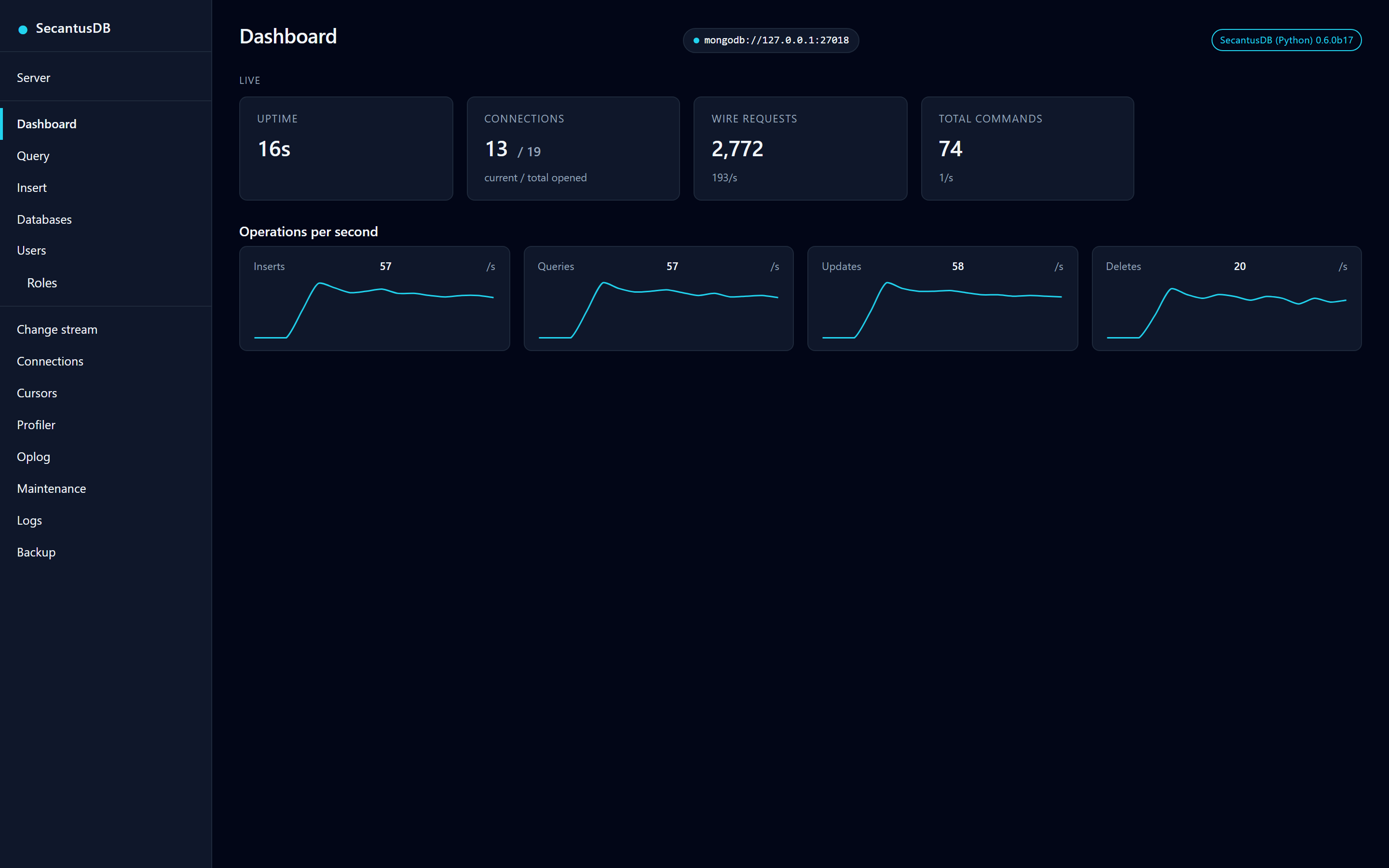 The SecantusDB admin dashboard: uptime, connection and request tiles above four per-second operation sparklines.